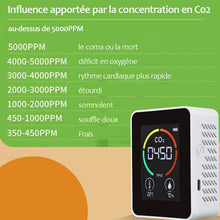 Charger l'image dans la galerie, Détecapteur | Capteur de Co2 Covid Portatif Détecteur Dioxyde de Carbone